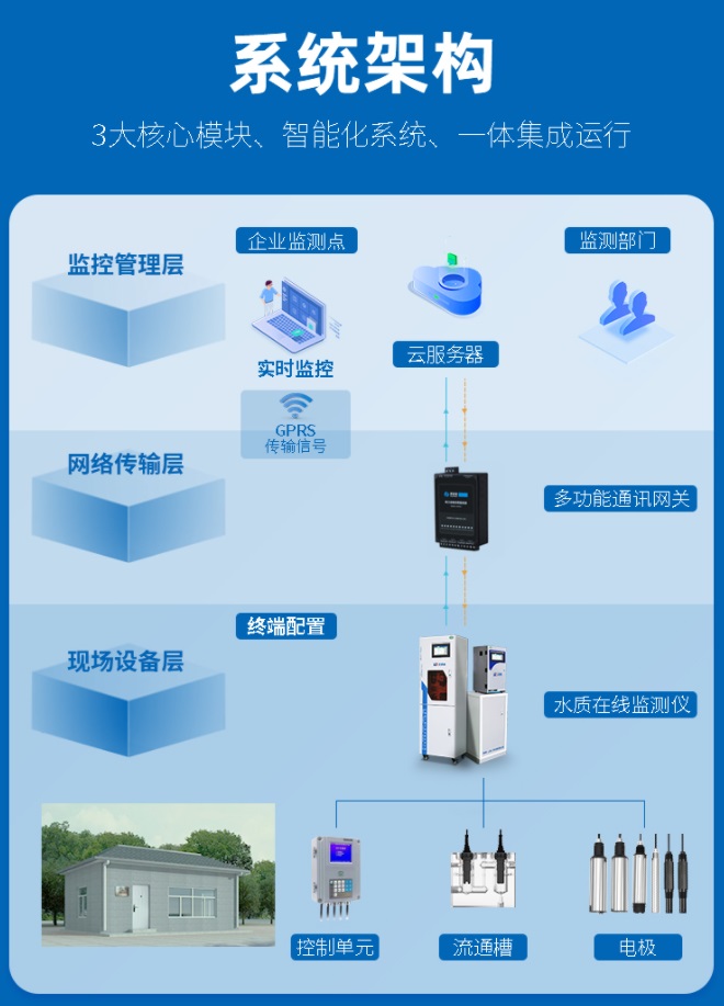 1656727633728518.jpg 系统架构.jpg