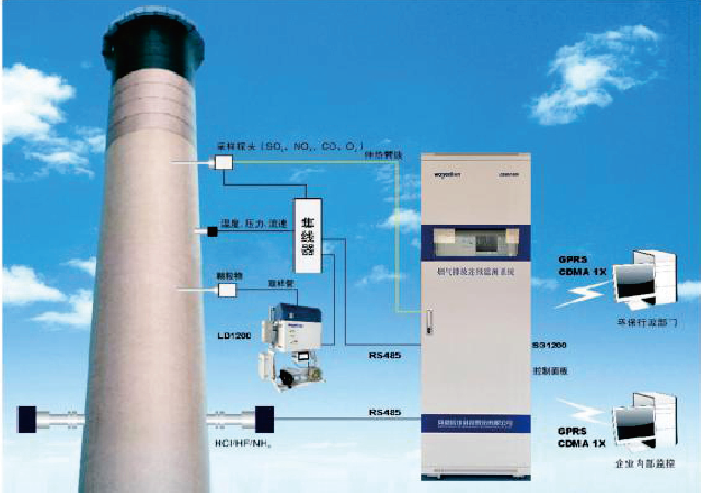 CEMS1800烟气排放连续监测系统